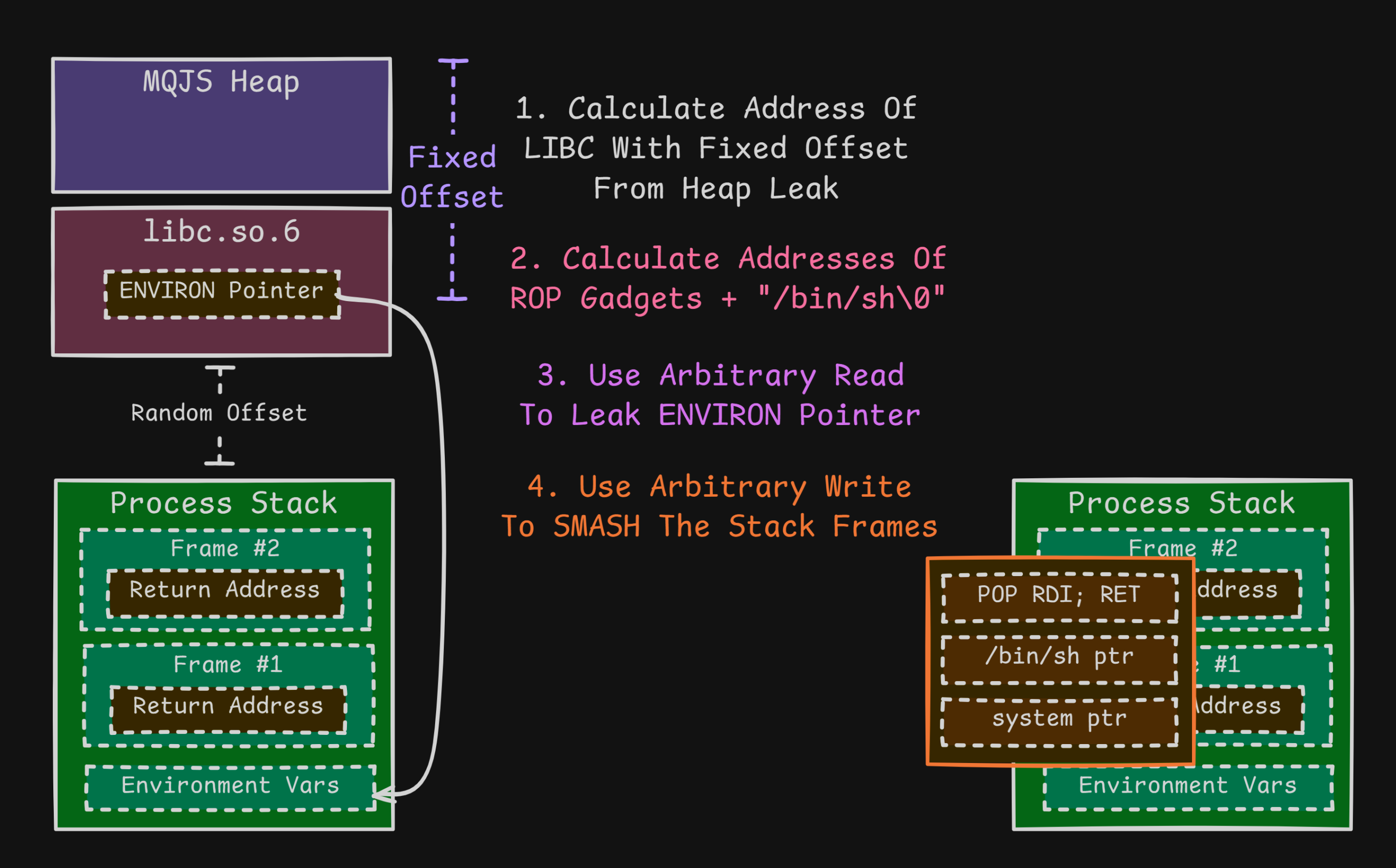 Performing The Terminale 