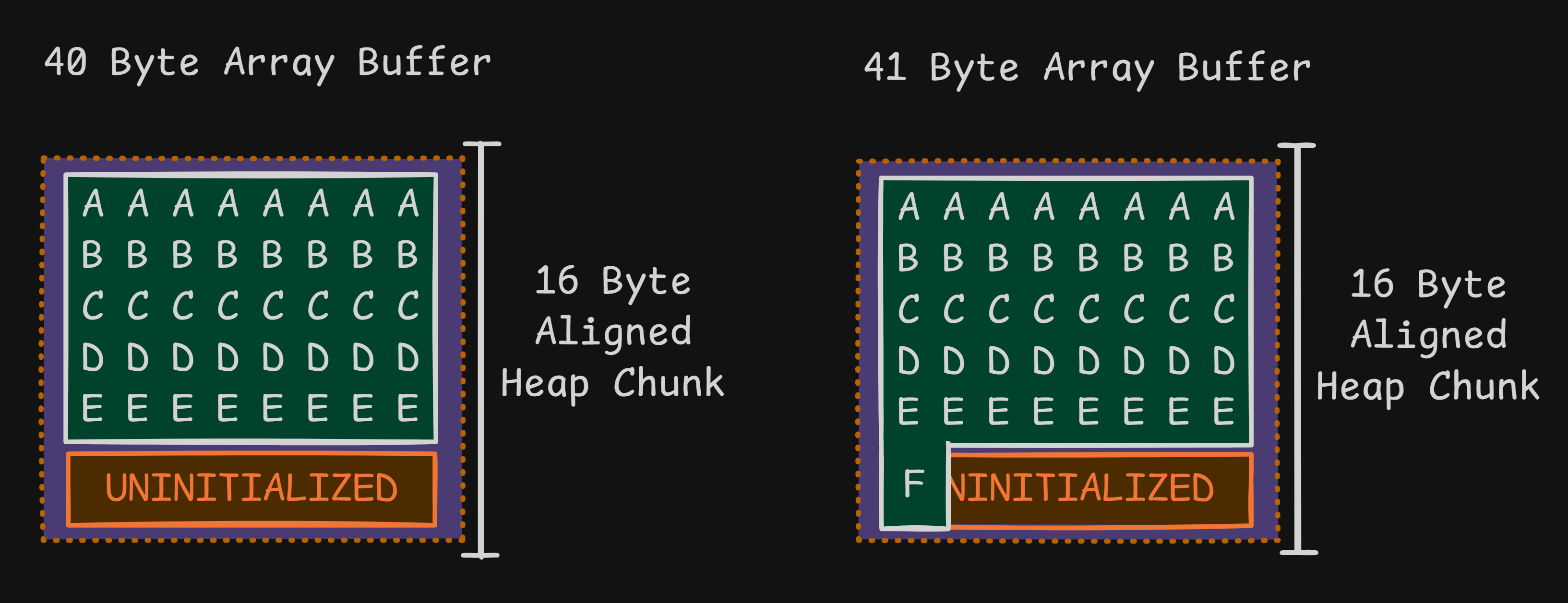 An Incursus Into The Void