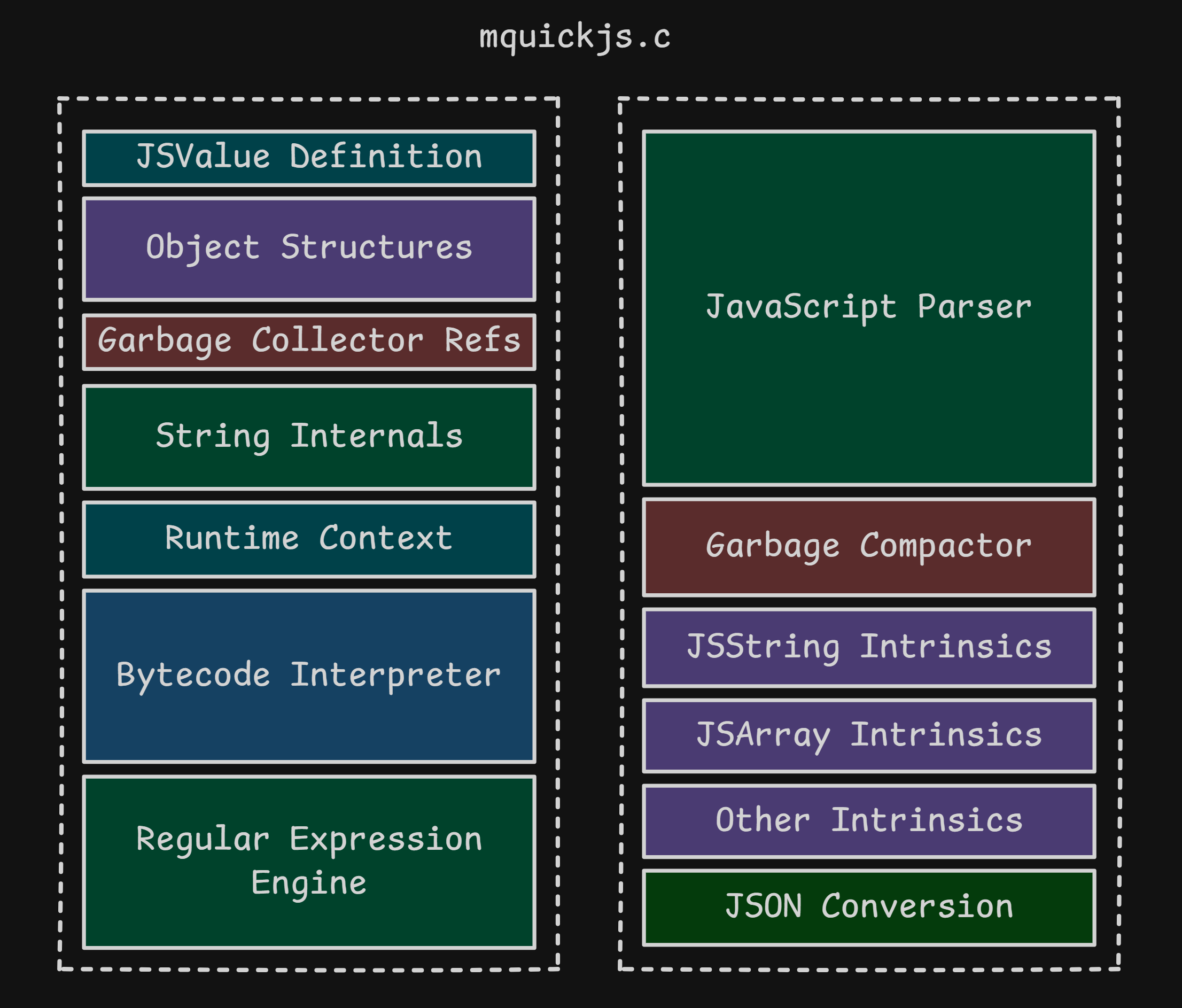 Index Of The mquickjs.c File