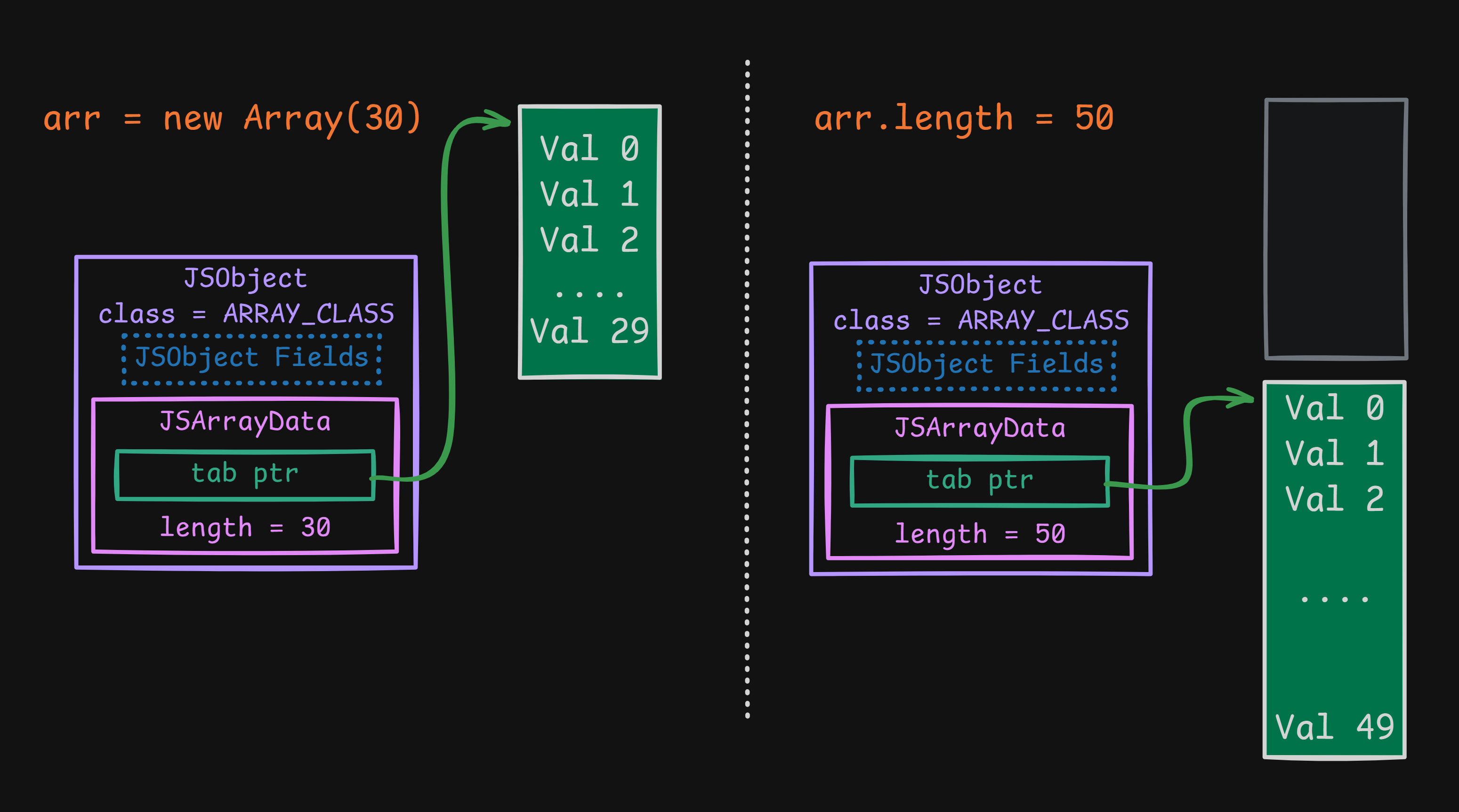 Resizing The JSArray