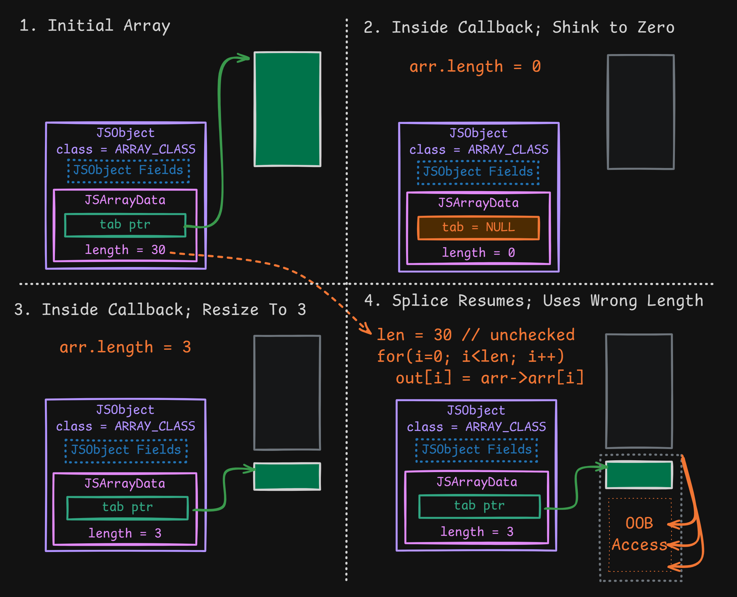 Summoning The  Through 