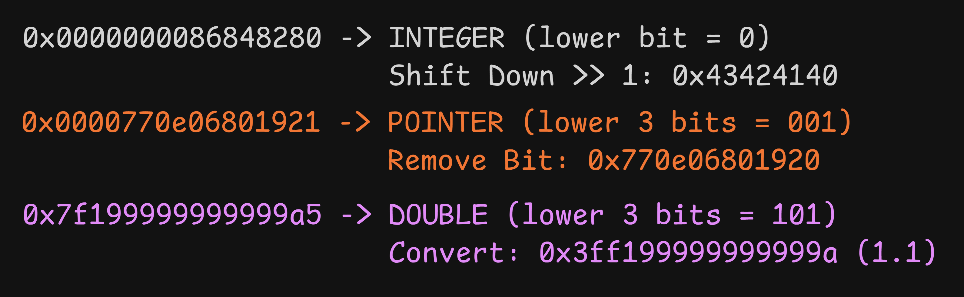 All Possible Transmutations Of The 