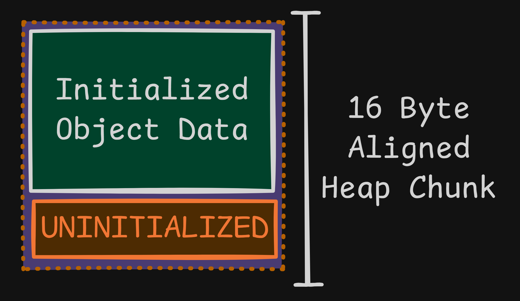The Void Between Objects; Alive With Remnants Of Past Data