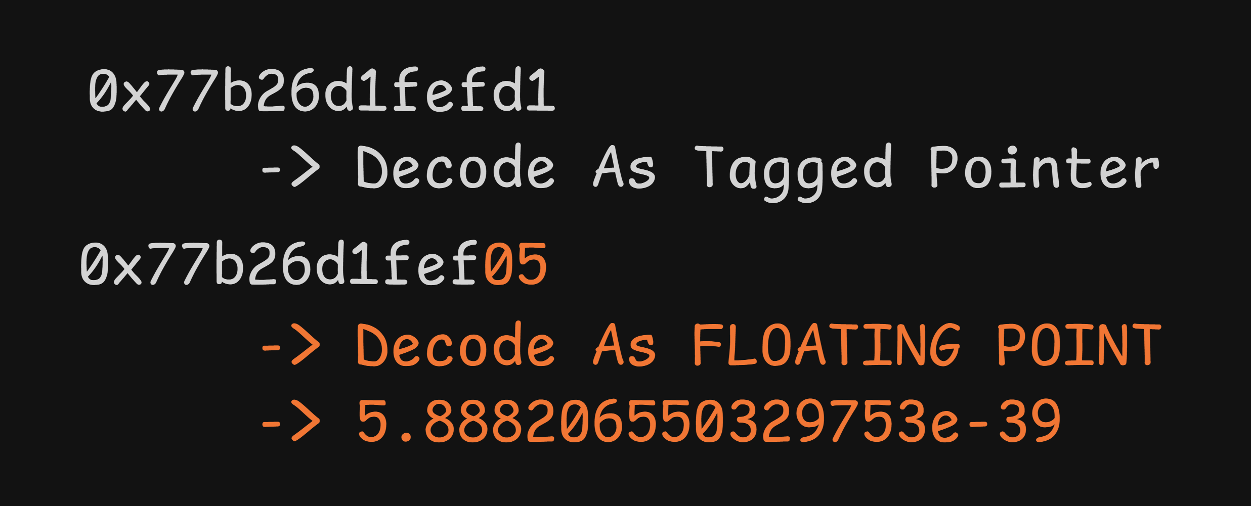 Bringing About The Change Of The Remnant Pointer