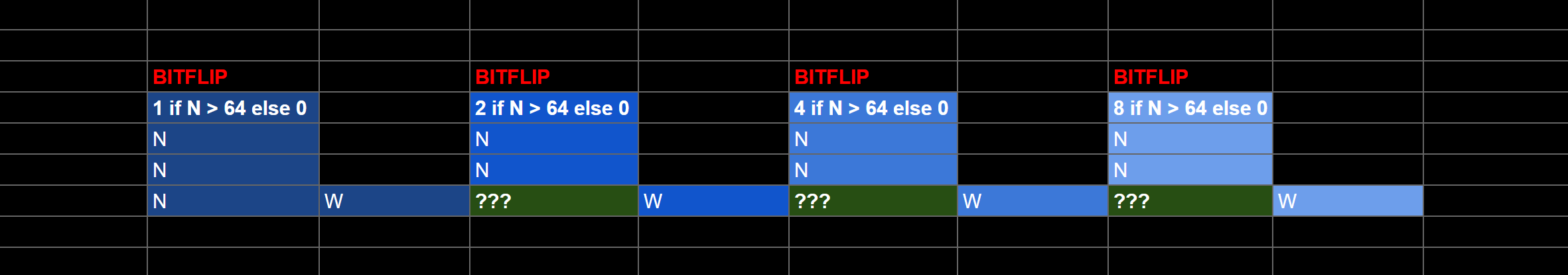 Detecting Bitflips
